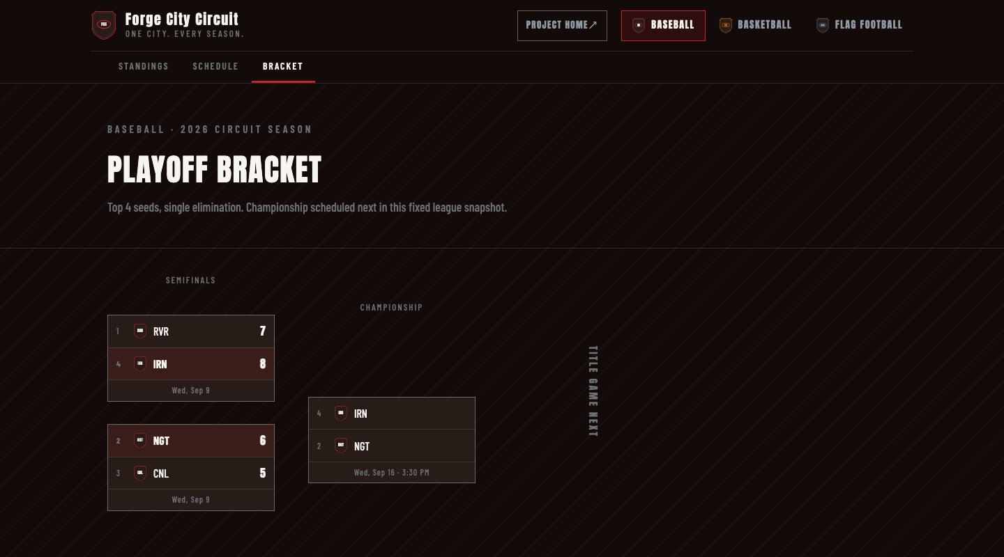 Forge City Circuit baseball playoff bracket