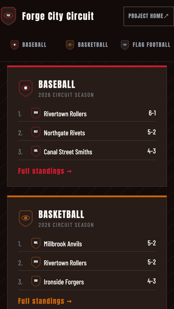 Forge City Circuit standings on a phone