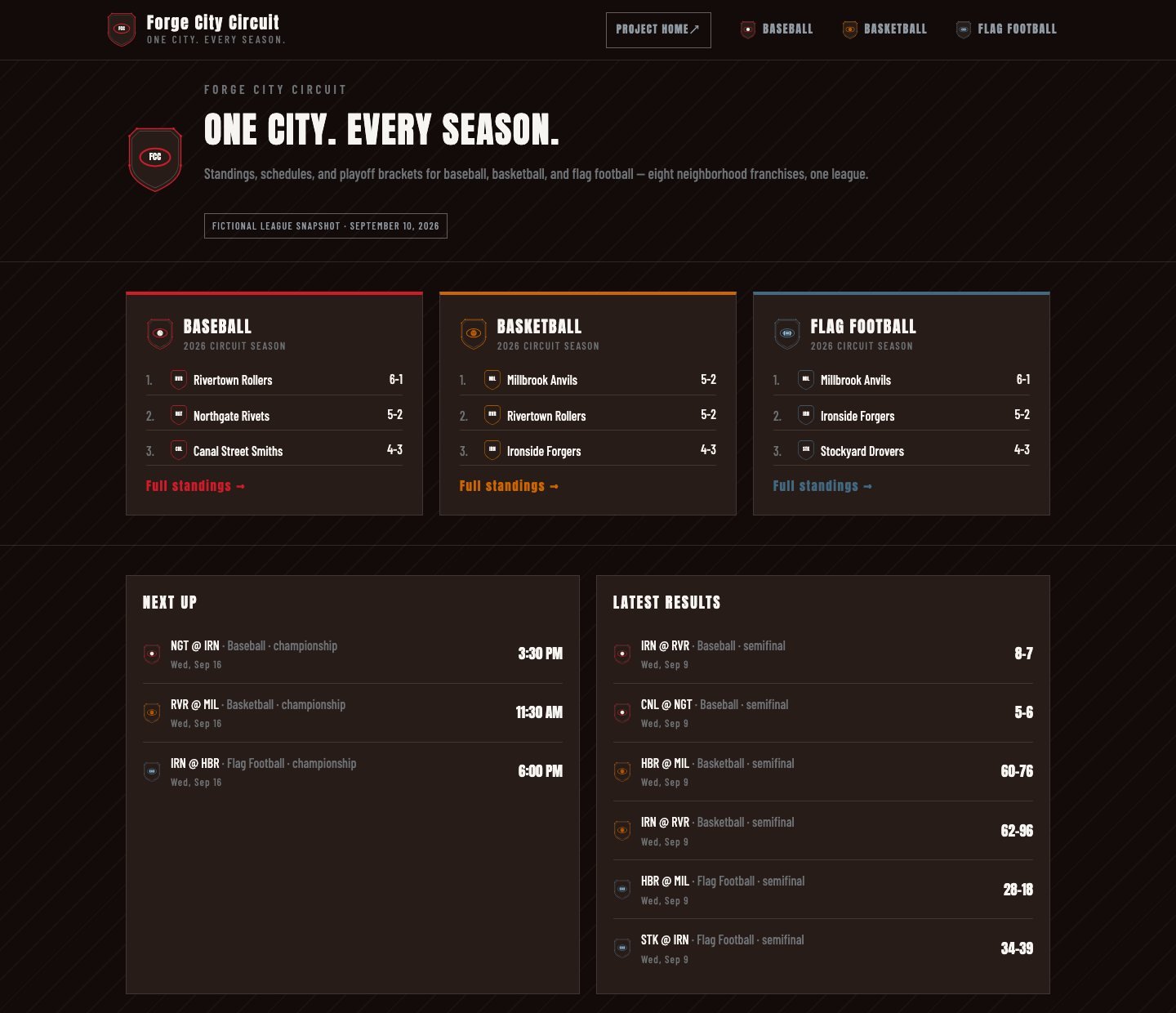 Forge City Circuit fan portal with standings for all three sports, upcoming games and latest results